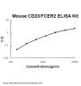 Mouse CD23/FCER2 ELISA Kit EZ-Set™ (DIY Antibody Pairs)