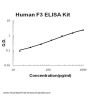 Human Tissue Factor/F3 ELISA Kit EZ-Set™ (DIY Antibody Pairs)