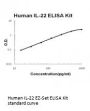 Human IL-22 ELISA Kit EZ-Set™ (DIY Antibody Pairs)