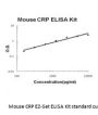 Mouse CRP ELISA Kit EZ-Set™ (DIY Antibody Pairs)