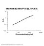Human Elafin/PI3 ELISA Kit EZ-Set™ (DIY Antibody Pairs)