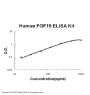 Human FGF19 ELISA Kit EZ-Set™ (DIY Antibody Pairs)