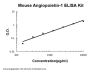 Mouse Angiopoietin-1 ELISA Kit EZ-Set™ (DIY Antibody Pairs)