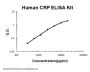 Human CRP ELISA Kit EZ-Set™ (DIY Antibody Pairs)