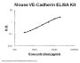 Mouse VE-Cadherin Cdh5 ELISA Kit EZ-Set™ (DIY Antibody Pairs)