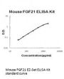 Mouse FGF21 ELISA Kit EZ-Set™ (DIY Antibody Pairs)