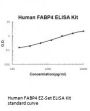 Human FABP4 ELISA Kit EZ-Set™ (DIY Antibody Pairs)