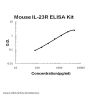 Mouse IL-23R ELISA Kit EZ-Set™ (DIY Antibody Pairs)