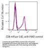 Anti-Human CD8 Cd8a Monoclonal Antibody mFluor540 Conjugated, Flow Validated