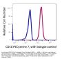 Anti-human CD10 MME Monoclonal Antibody PE-Cy7 Conjugated, Flow Validated