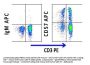 Anti-human CD57 B3GAT1 Monoclonal Antibody APC Conjugated, Flow Validated