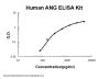 Human Angiogenin/ANG PicoKineÂ® Quick ELISA Kit