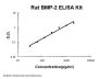 Rat BMP-2 PicoKine® Quick ELISA Kit