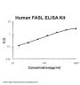 Human FASL / CD95LG / CD95 Ligand PicoKine® Quick ELISA Kit