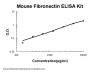 Mouse Fibronectin PicoKine® Quick ELISA Kit