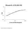 Mouse IL-2/Interleukin-2 PicoKine® Quick ELISA Kit