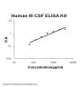 Human M-CSF ELISA Kit PicoKine®