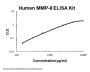 Human MMP-8 PicoKineÂ® Quick ELISA Kit