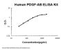 Human PDGF-AB PicoKine® Quick ELISA Kit