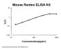 Mouse Rantes PicoKineÂ® Quick ELISA Kit