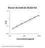 Mouse sE-Selectin PicoKine® Quick ELISA Kit