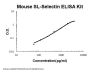 Mouse sL-Selectin PicoKine® Quick ELISA Kit