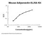 Mouse Adiponectin PicoKine® Quick ELISA Kit
