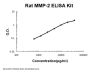 Rat MMP-2 PicoKine® Quick ELISA Kit