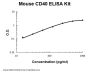 Mouse CD40/TNFRSF5 PicoKine® Quick ELISA Kit