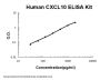 Human CXCL10/IP-10 PicoKineÂ® Quick ELISA Kit