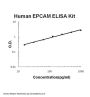 Human EPCAM/Trop1 PicoKine® Quick ELISA Kit