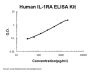 Human IL-1RA/IL1RN PicoKineÂ® Quick ELISA Kit