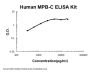 Human MBL2/MPB-C PicoKineÂ® Quick ELISA Kit