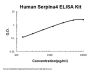 Human Kallistatin/Serpina4 PicoKineÂ® Quick ELISA Kit