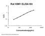 Rat KIM1 PicoKineÂ® Quick ELISA Kit