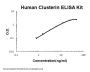 Human Clusterin PicoKine® Quick ELISA Kit