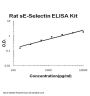 Rat sE-Selectin PicoKine® Quick ELISA Kit