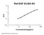 Rat EGF PicoKineÂ® Quick ELISA Kit