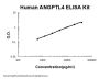 Human ANGPTL4/Angiopoietin Like 4/ARP4 PicoKineÂ® Quick ELISA Kit