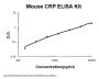 Mouse CRP / C Reactive Protein / PTX1 PicoKine® Quick ELISA Kit