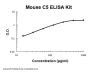 Mouse Complement C5a PicoKine® Quick ELISA Kit