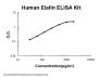 Human Elafin/PI3 PicoKineÂ® Quick ELISA Kit