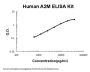 Human A2M/Alpha2-Macroglobulin PicoKineÂ® Quick ELISA Kit