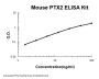 Mouse SAP/PTX2/APCS PicoKine® Quick ELISA Kit