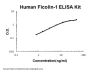 Human Ficolin-1/FCN1/M Ficolin PicoKineÂ® Quick ELISA Kit