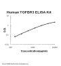 Human TGFBR3/Tgf Beta Riii PicoKine® Quick ELISA Kit