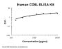 Human CD5L/CT-2 PicoKine® Quick ELISA Kit