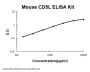 Mouse CD5L/CT-2 PicoKine® Quick ELISA Kit