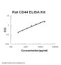 Rat CD44 PicoKine® Quick ELISA Kit