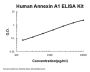 Human Annexin A1 PicoKineÂ® Quick ELISA Kit
